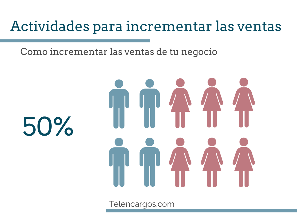 Actividades para incrementar las ventas